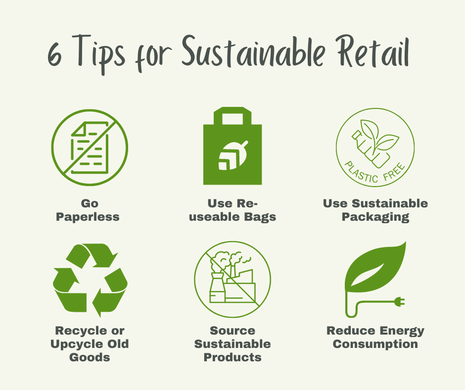 Sustainable Retail: Getting Started — Canadian Retail Solutions Inc.