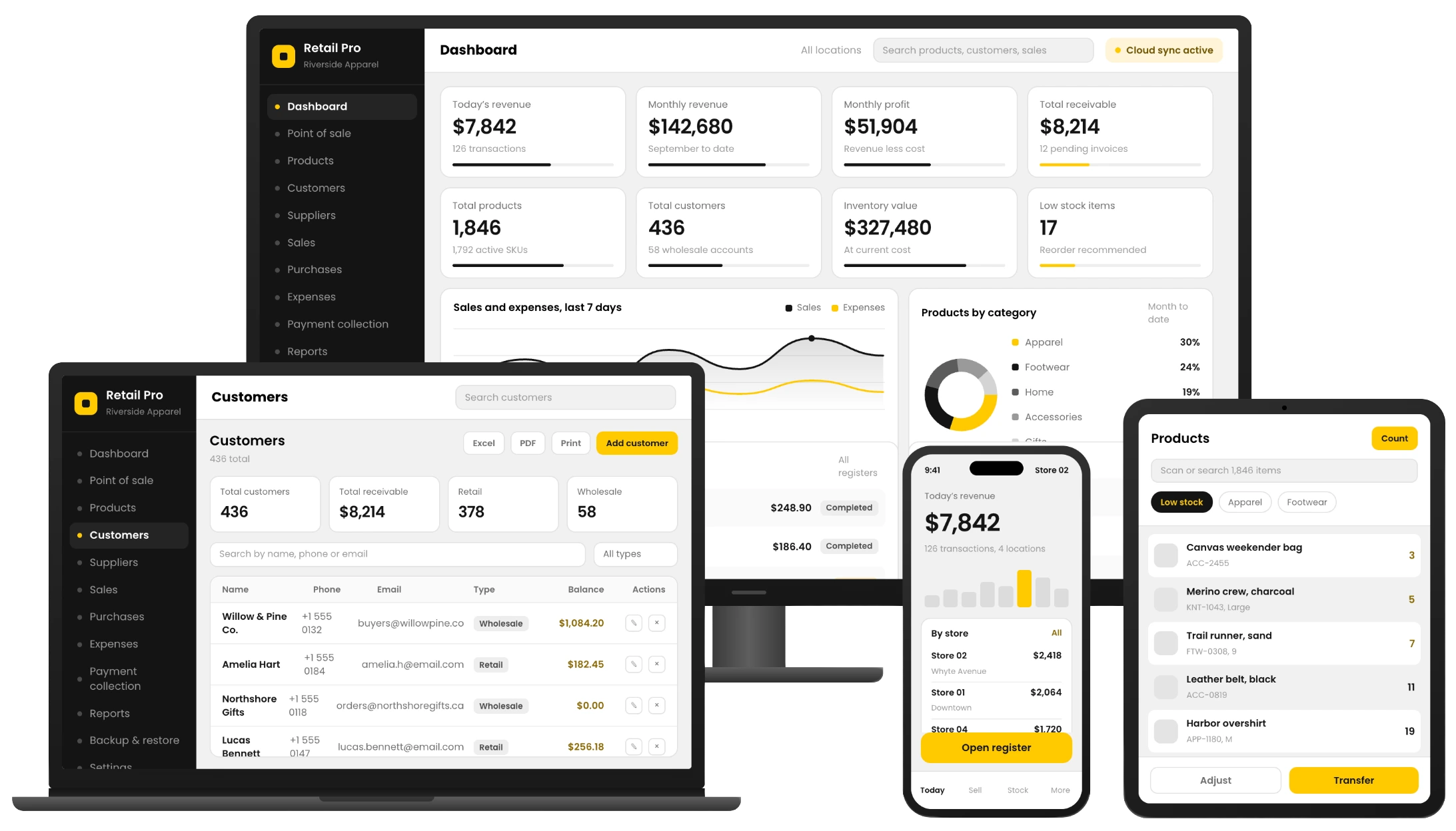 Retail Pro point of sale