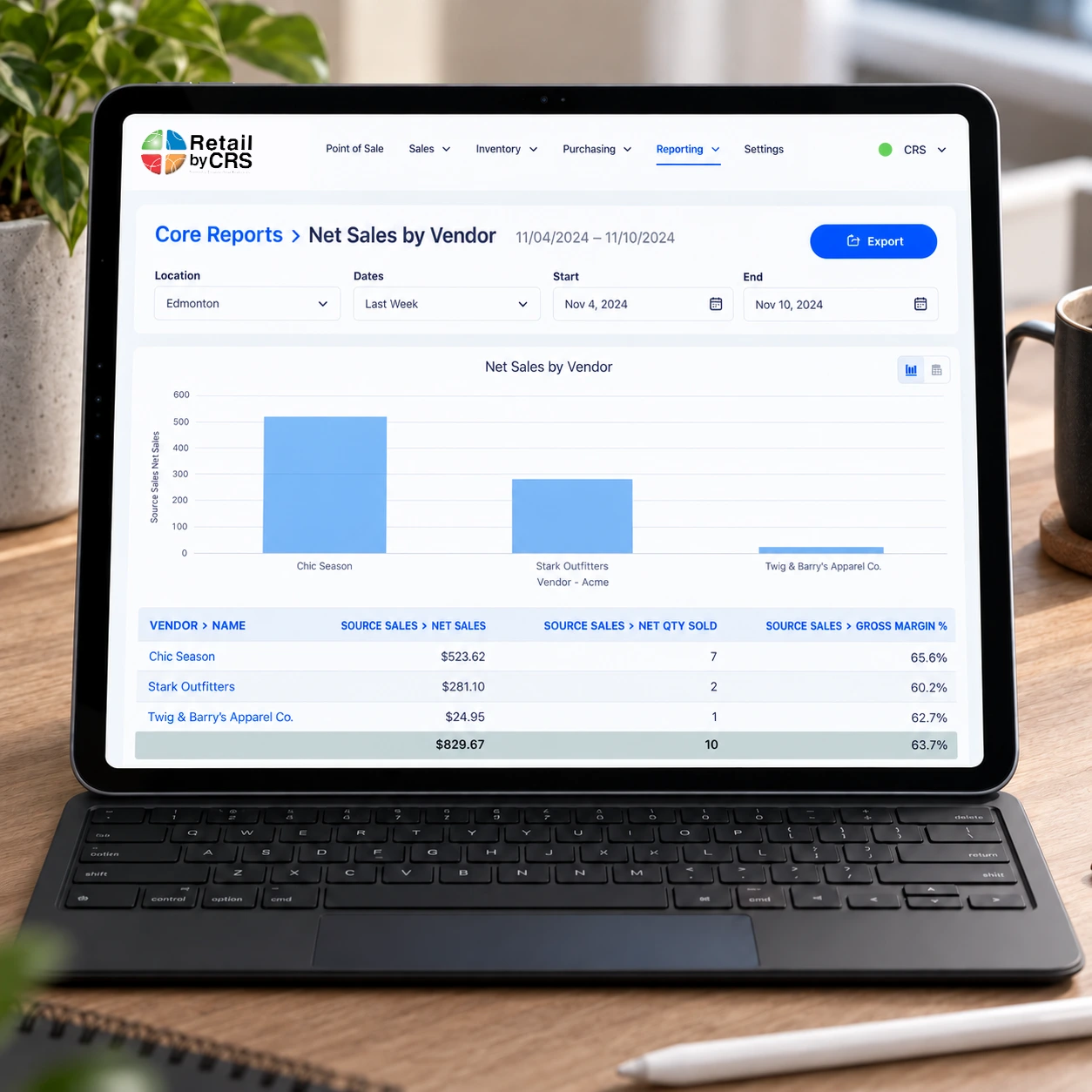 Retail reporting dashboard